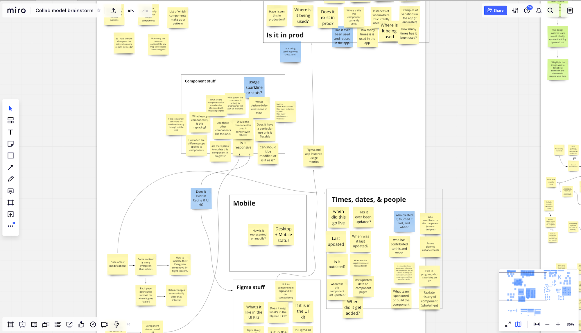 A screenshot of the results of our brainstorm with the team.