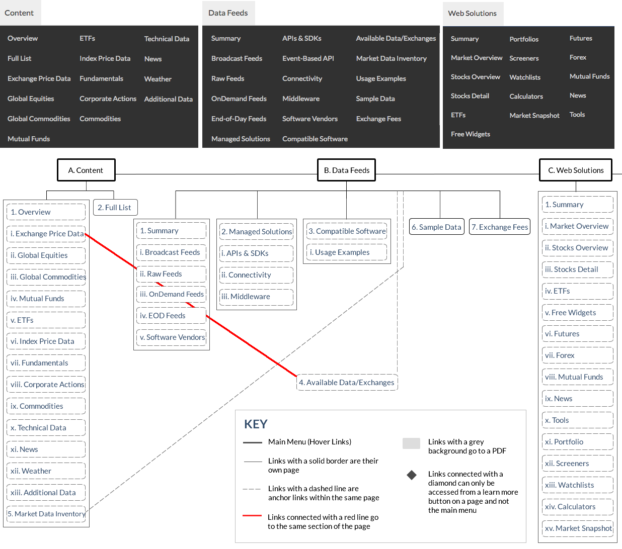 Site Map Example Shea