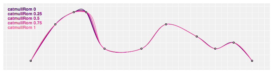 d3 d3 shape master img catmullRom