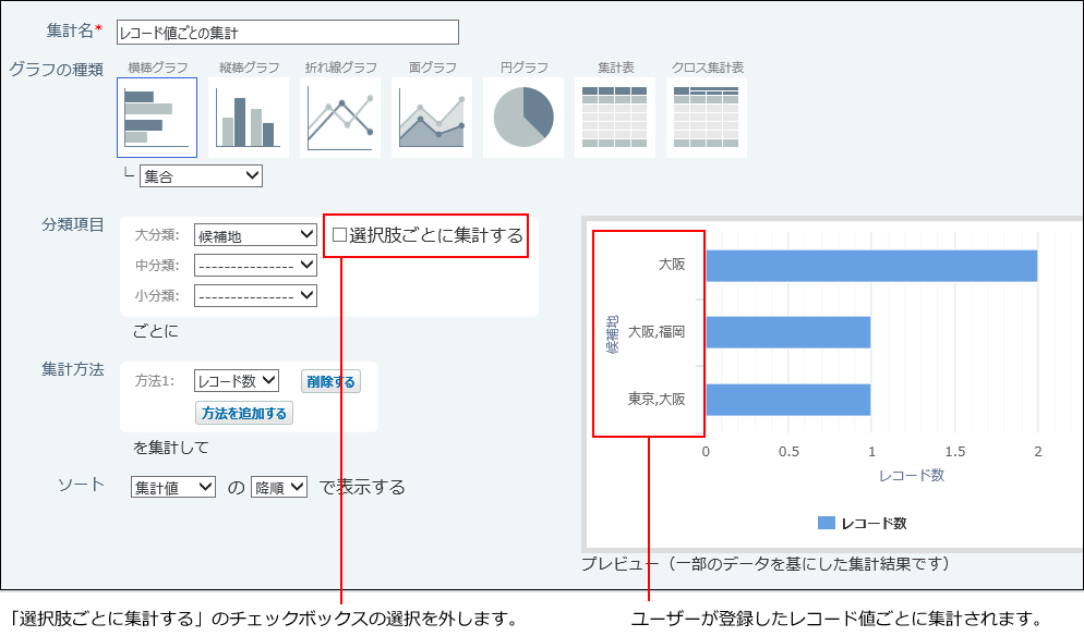 選択肢ごとに集計するを選択しない場合のイメージ