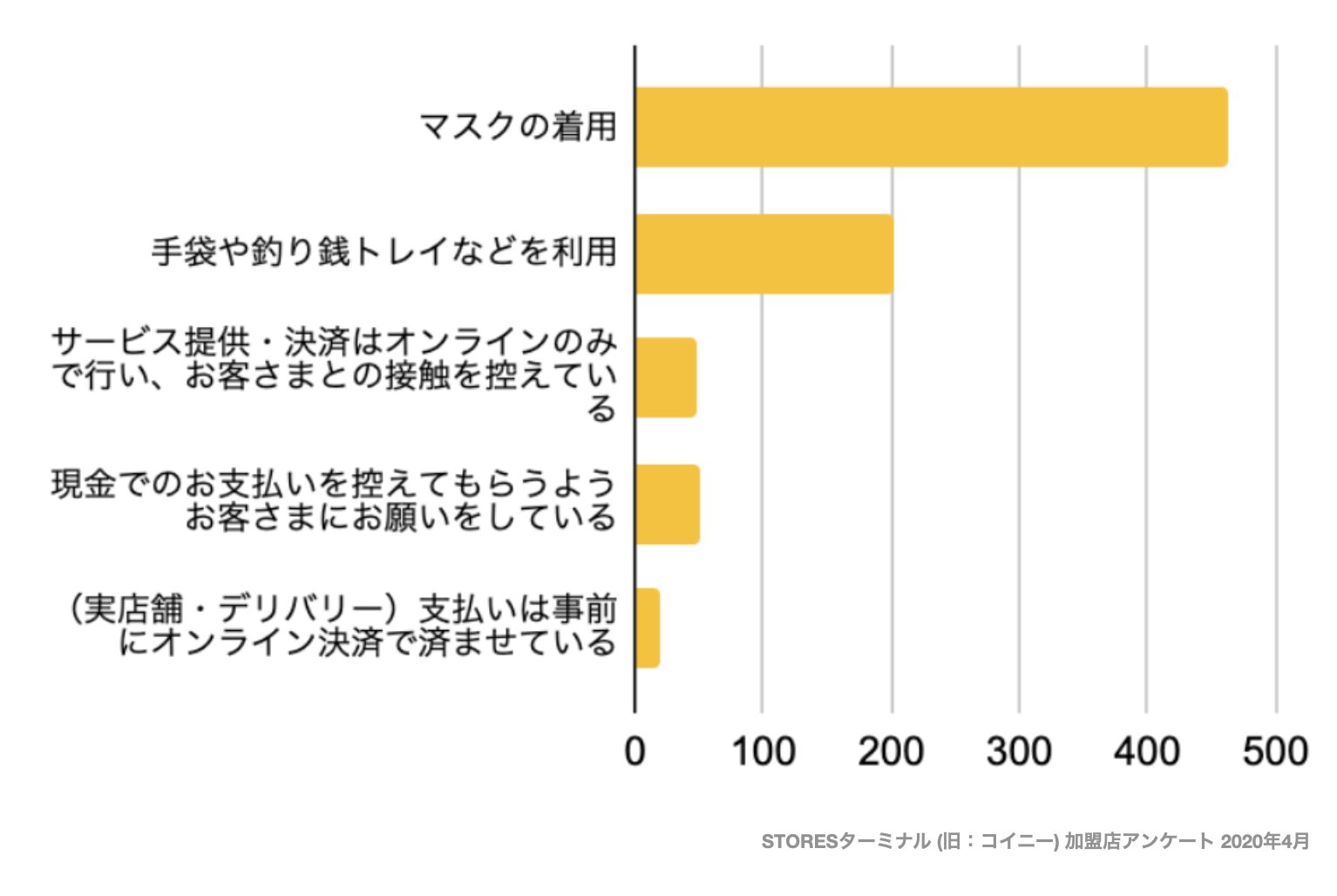 グラフ