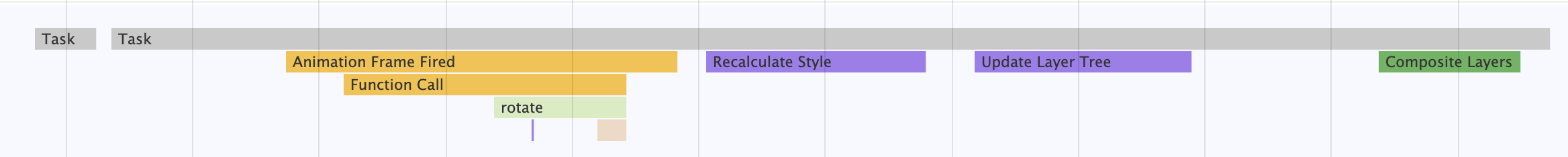 A Frame of Fast Rotate A Frame of Fast Rotate