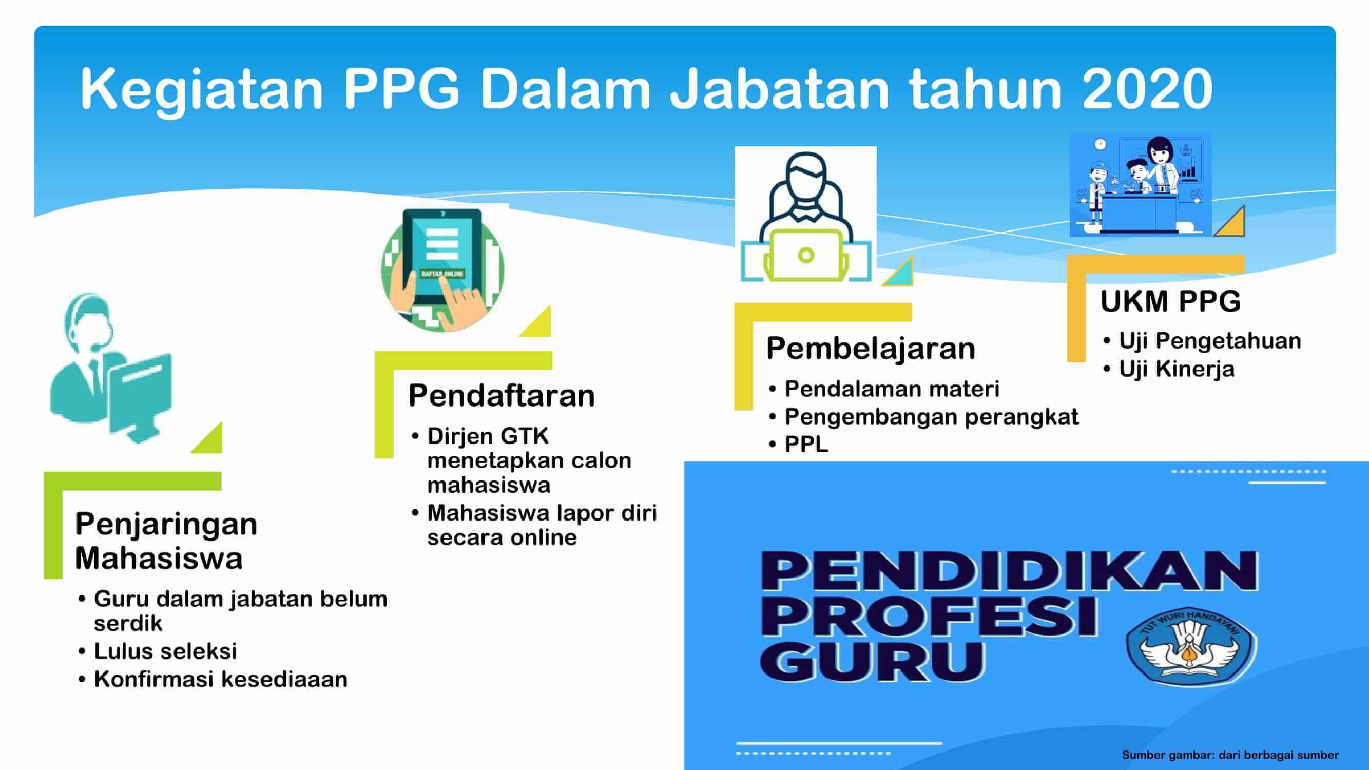 Download Infografis PPG Dalam Jabatan