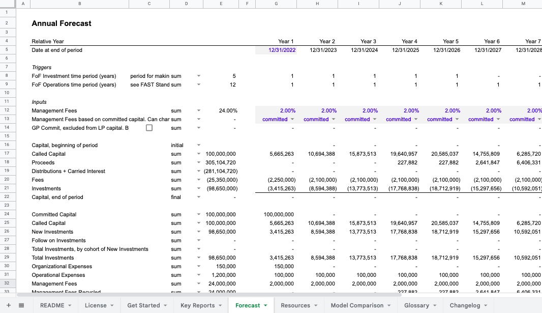 Fund Of Venture Funds Model Screenshot