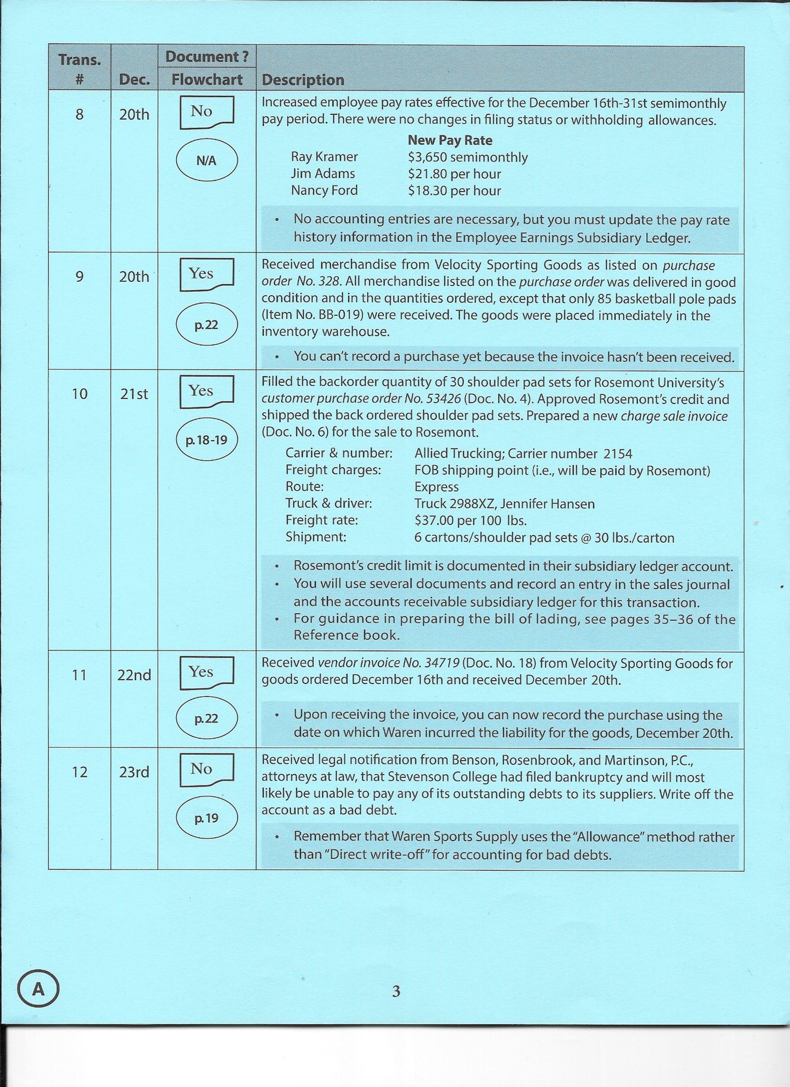 Solution Manual for System Understanding Aid 10th Edition Transaction List A - Question List Page 3