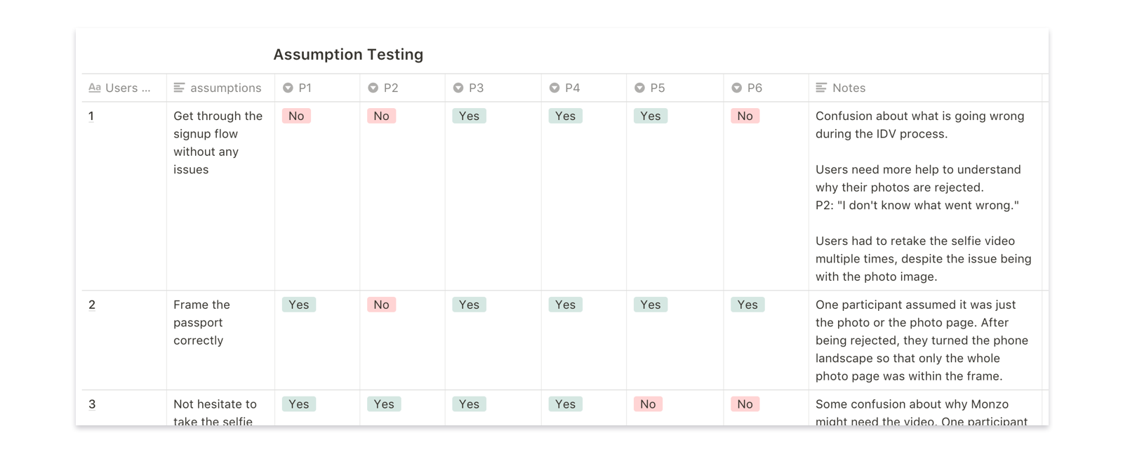 analysis matrix