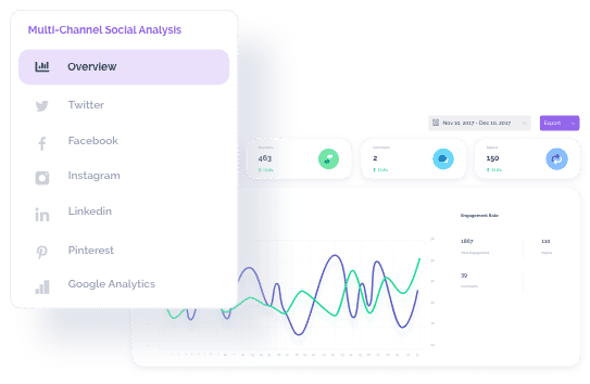 Social media analytics