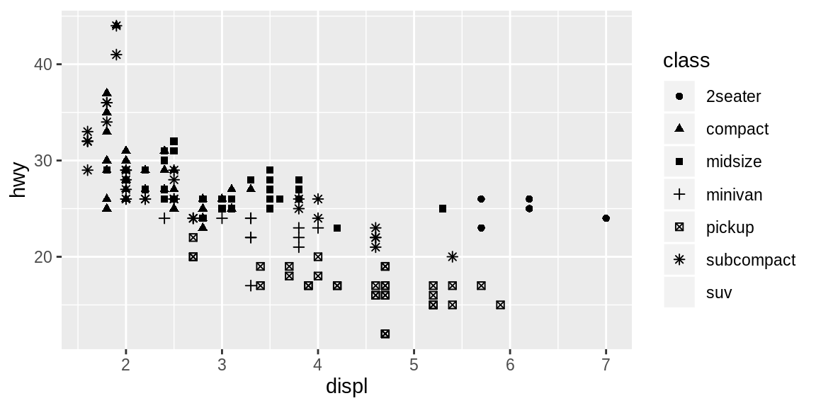 3 Data Visualisation R For Data Science
