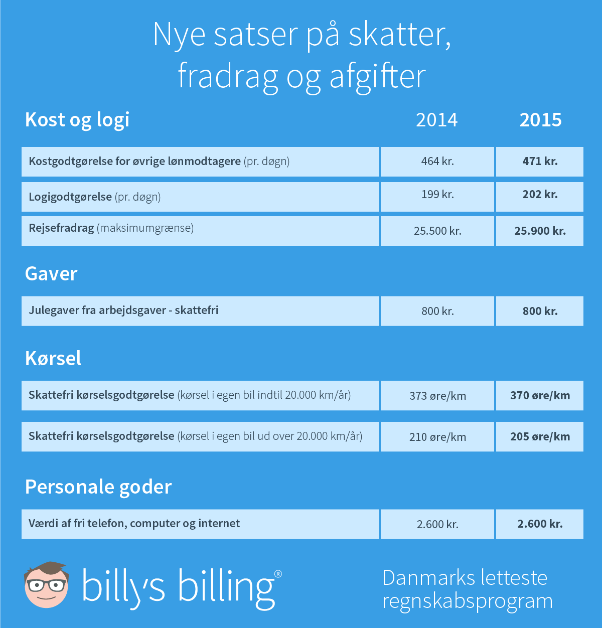 skat-fradrag