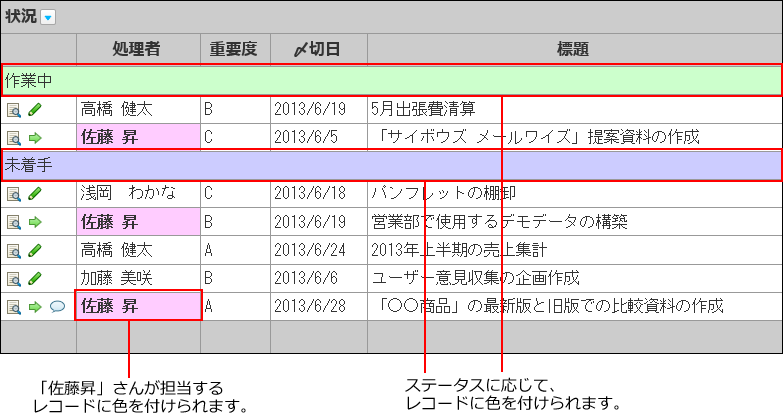 レコード項目に条件書式を設定したイメージ
