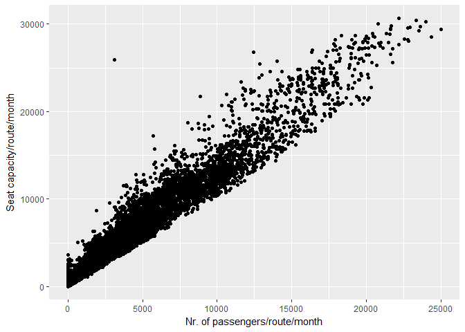 First look at the data