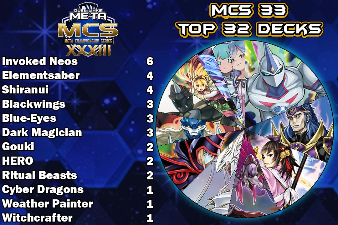 Graph Top 32
