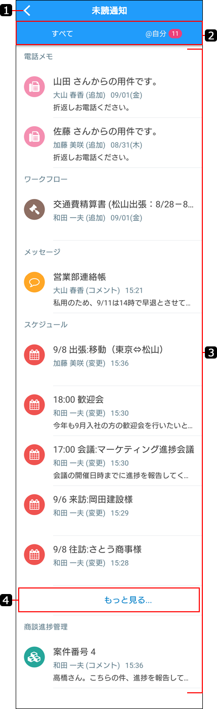 未読通知画面を説明する番号付き画像