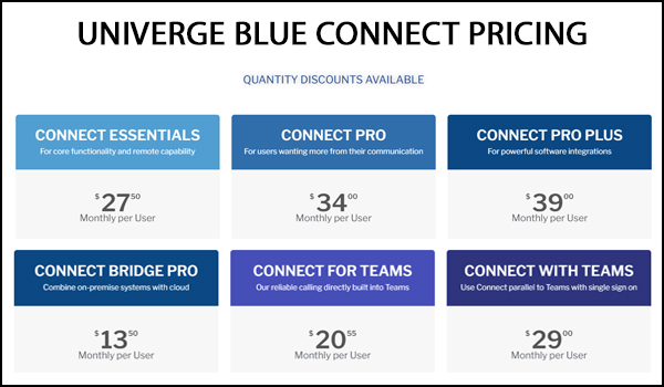 NEC's Univerge Blue Connect Pricing