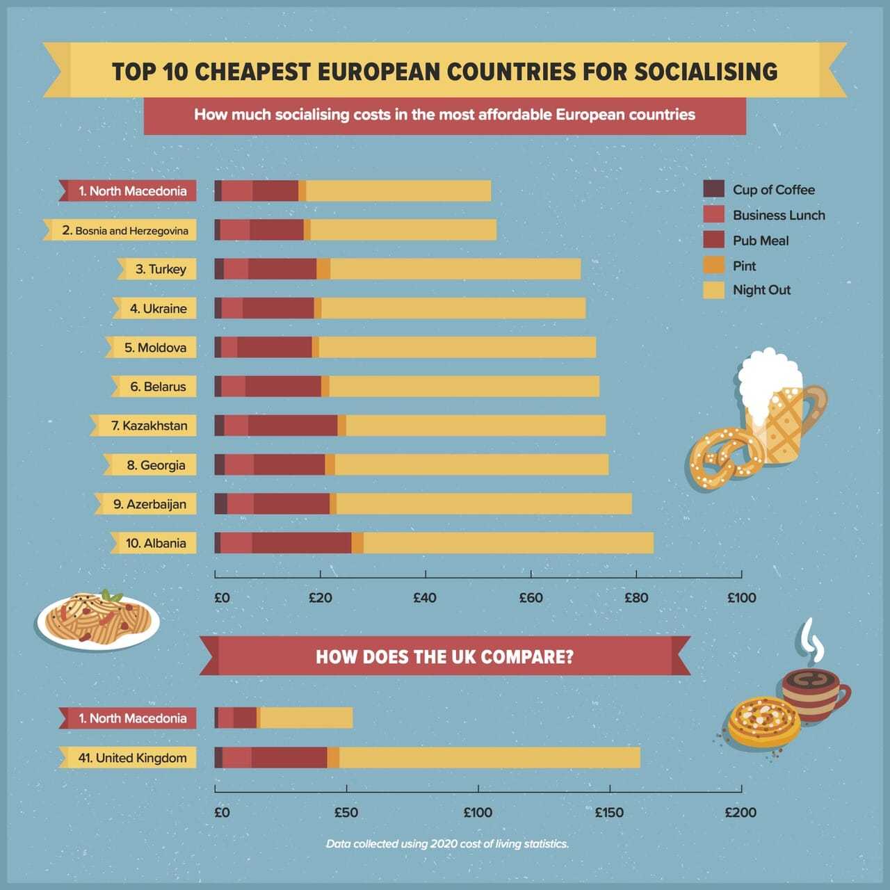 the-most-affordable-countries-to-live