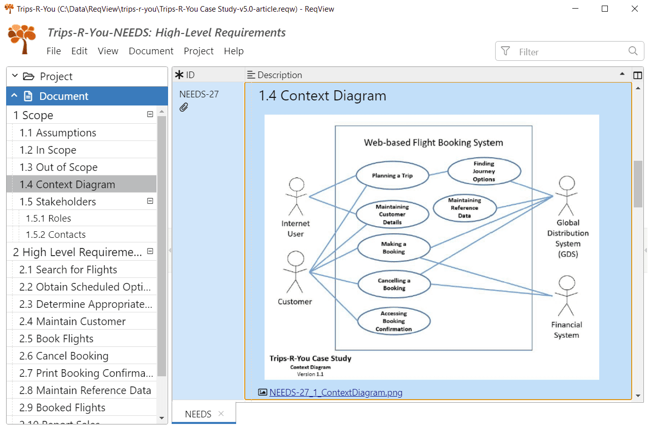 Context diagram with high-level requirements and list of stakeholders imported from Excel to ReqView