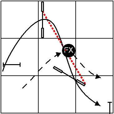 Front On Handler Line