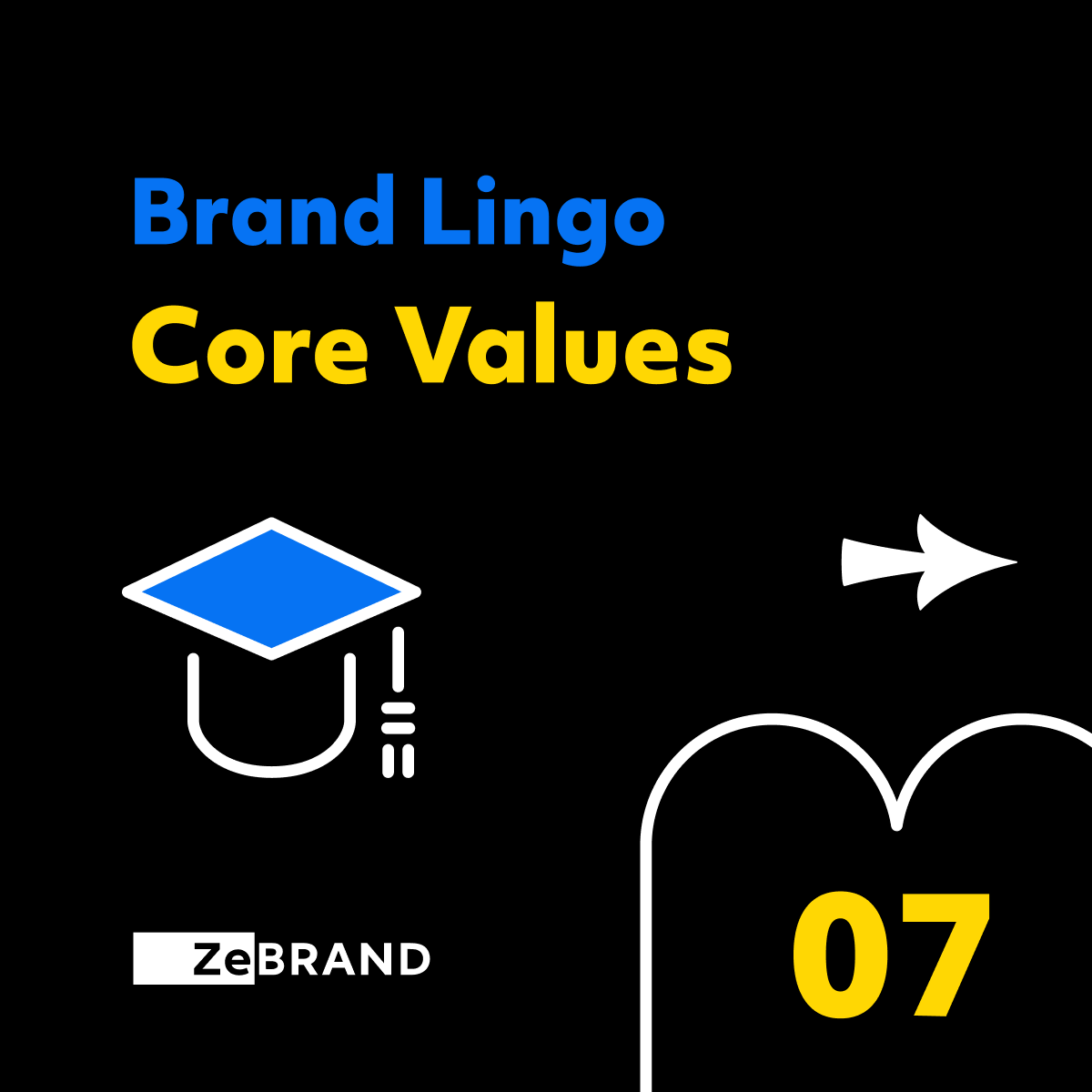 Brand Lingo Core Values