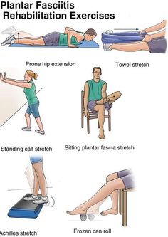 "Plantar