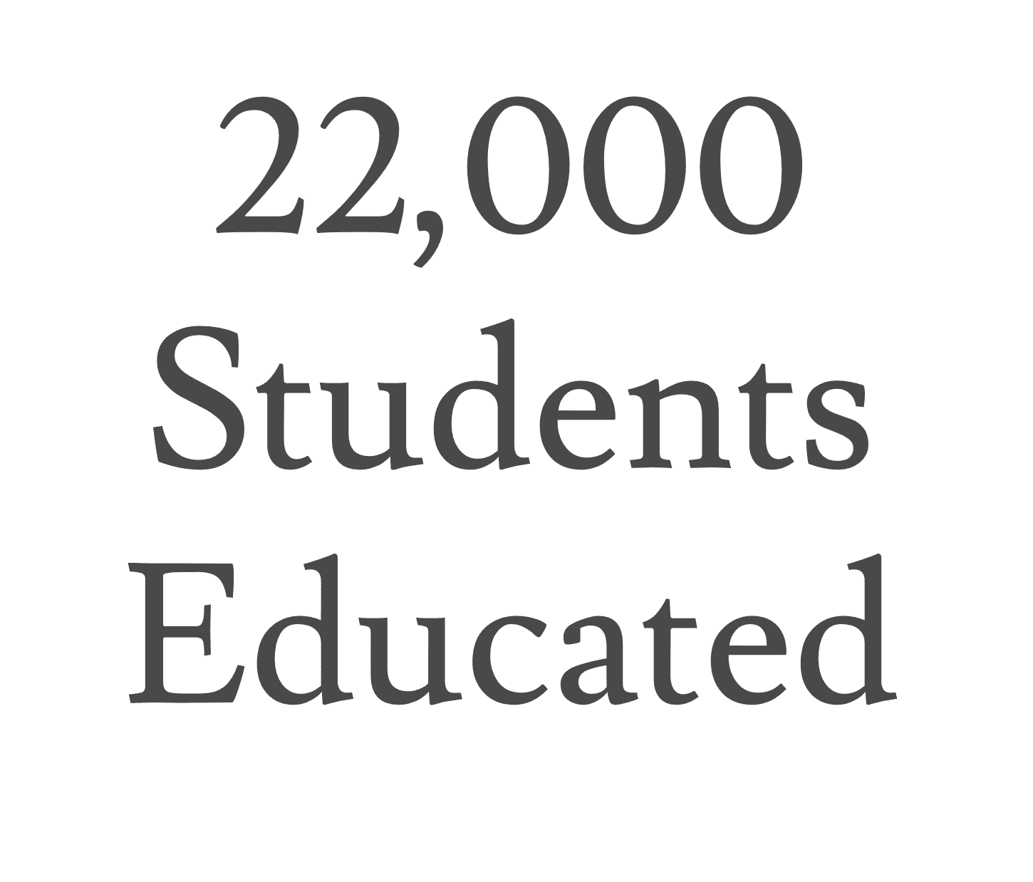 22,000 students educated