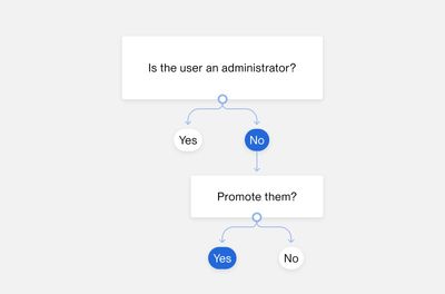 Flowchart showing personalized options