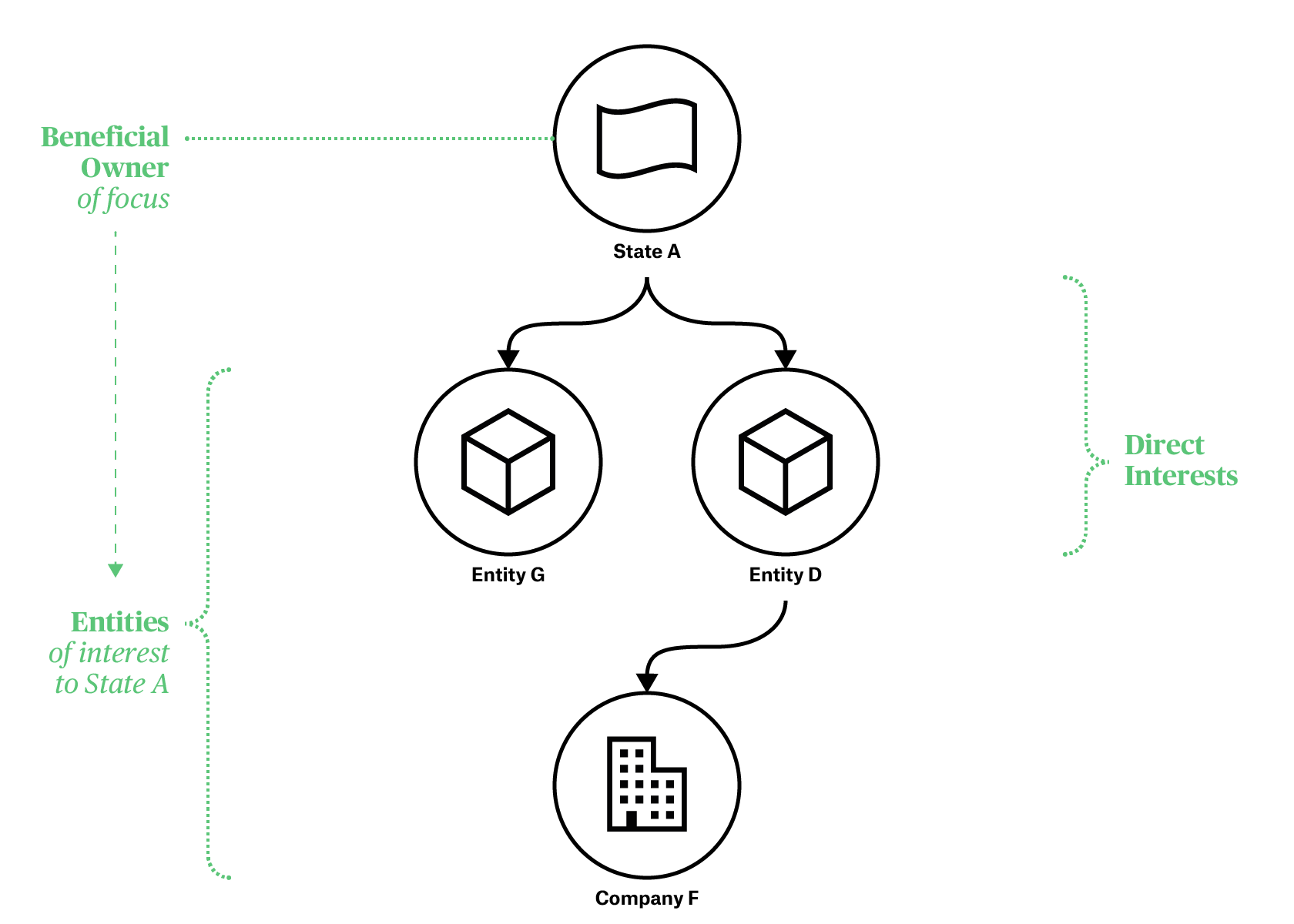 BOVS Diagram with Owner Focus