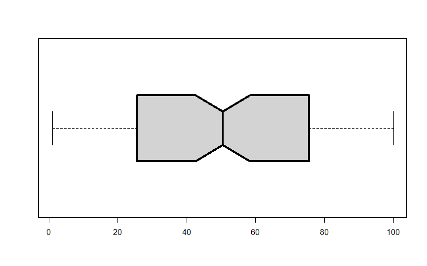 Imposta lo spessore dei bordi nel grafico R