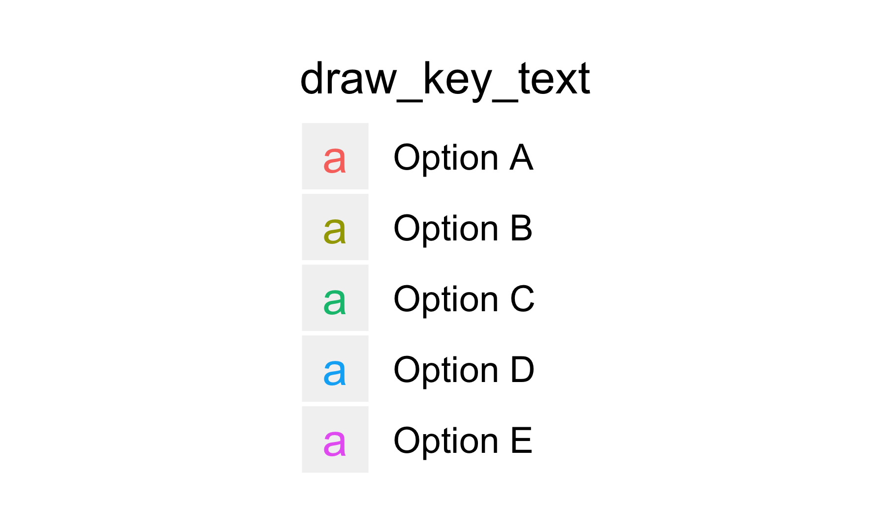 key aes c generate in ggplot2 Glyph Changing legend in