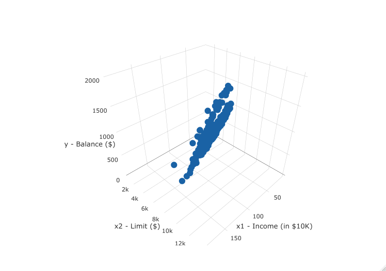 3D scatterplot