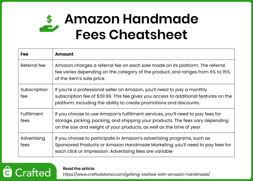 Chart of Amazon Handmade fees: Referral, Subscription, Fulfillment, and Advertising fees.