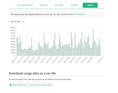 "OpenCage account dashboard, usage as CSV"