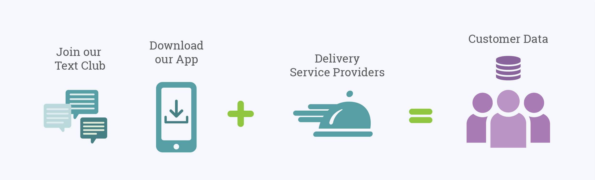 Converting Third Party Customers to First Party Customers Converting Third Party Customers to First Party Customers