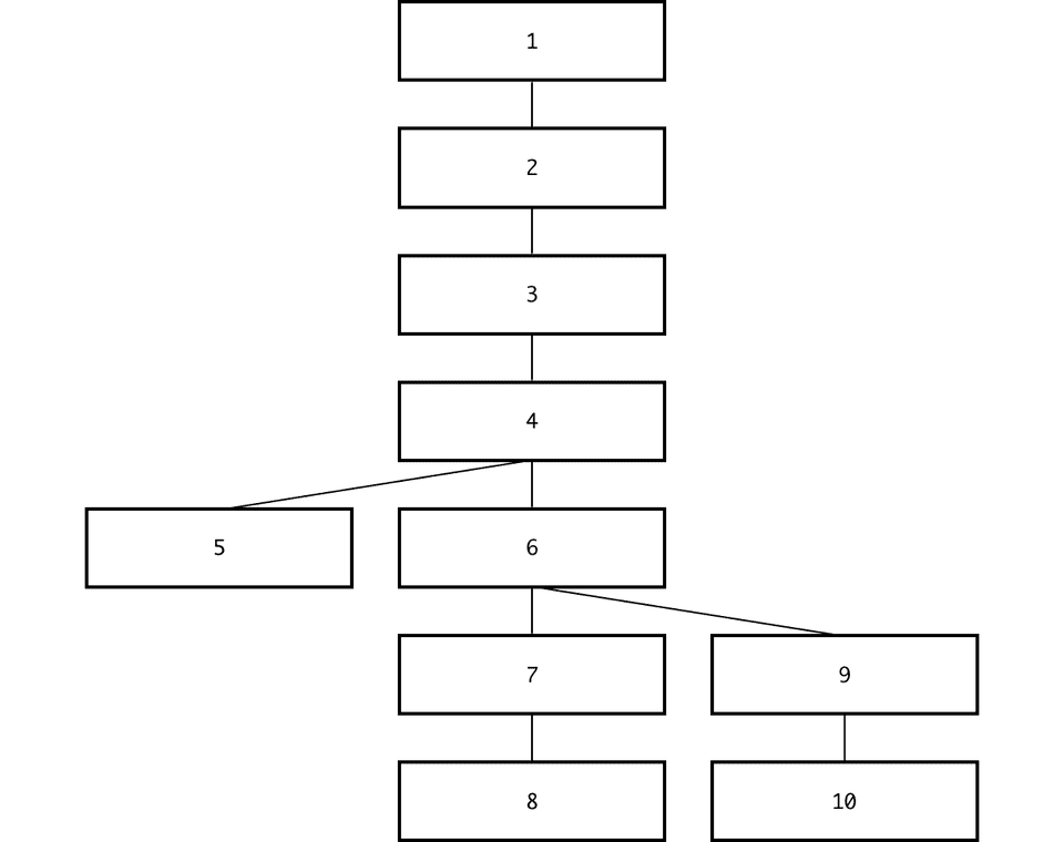 Depth-first traversal of our example query Depth-first traversal of our example query