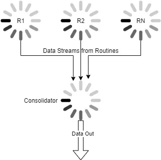 A diagram showing an example Fan-In