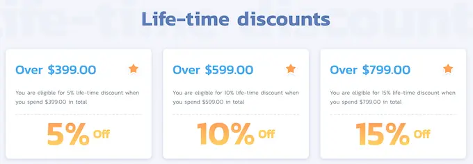 essaythinker.com life time discounts