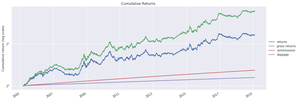 Exploiting Business Day Patterns In Forex Markets - 