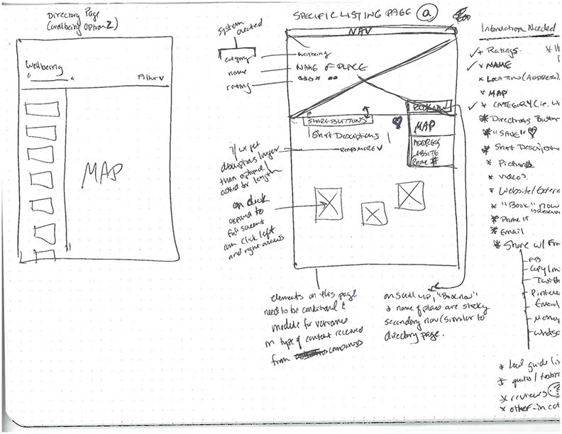 Sketches of Curaçao.com components