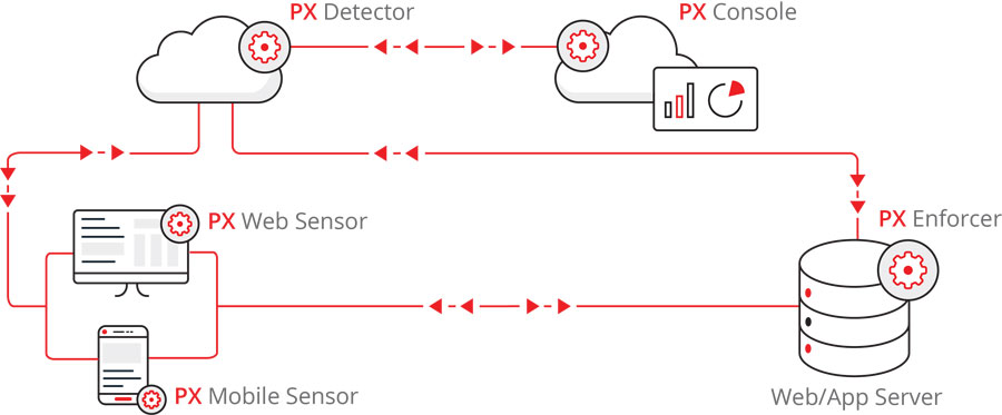 How We Detect and Block Bots with Bot Defender