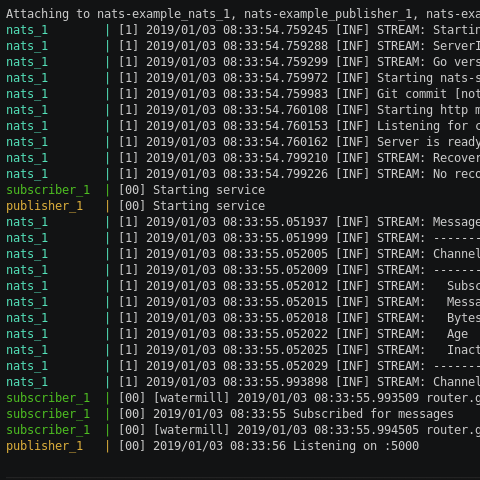 Go Docker dev environment with Go Modules and live code reloading