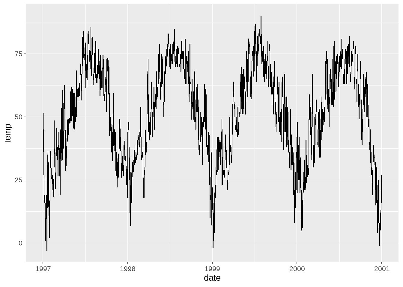 Tutorial Ggplot2 Plotting In R With Ggplot Lifecoach Images | Images ...