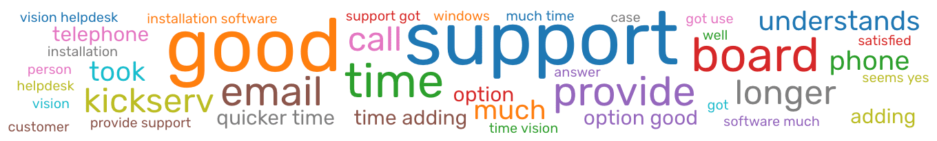 Word visualization for Customer Support.