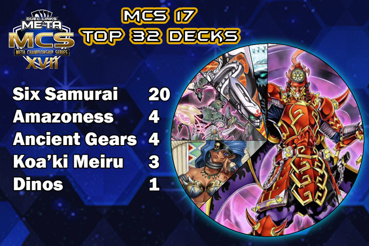 Graph Top 32