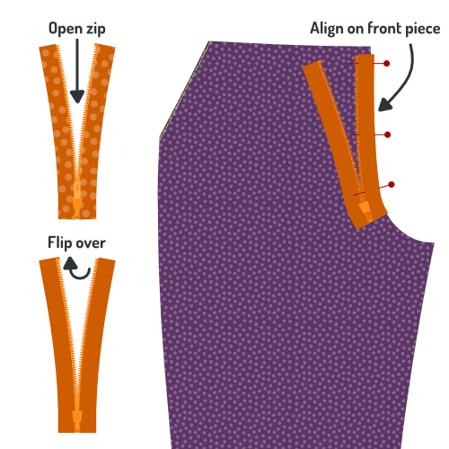Pin zip to right front piece