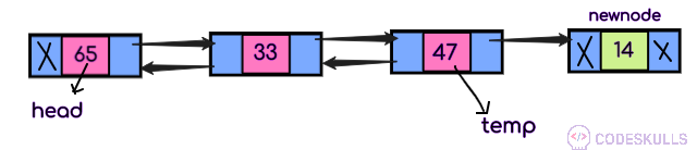 Doubly linked list insertion