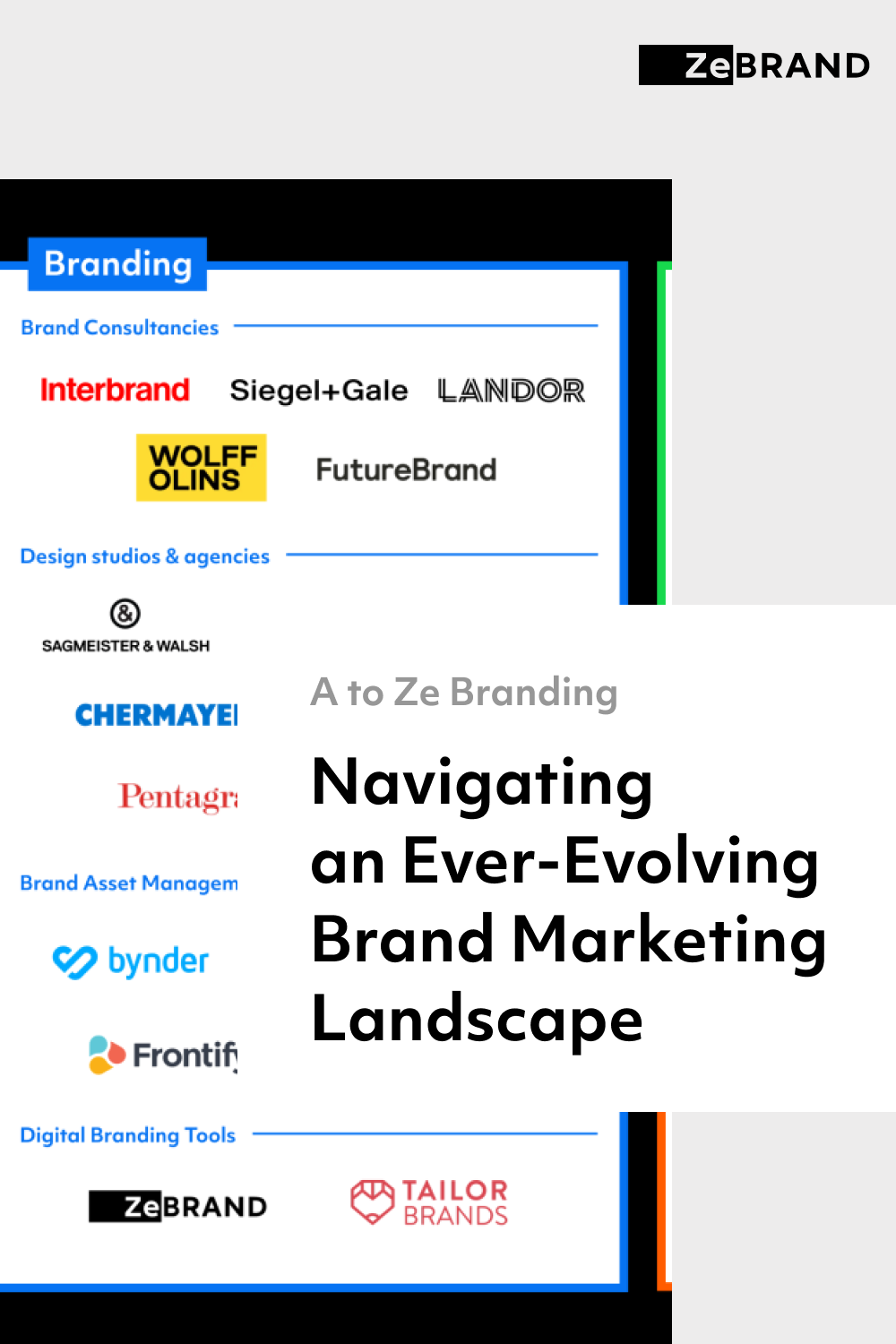A landscape map showing mapped brands in the marketing and branding fields.