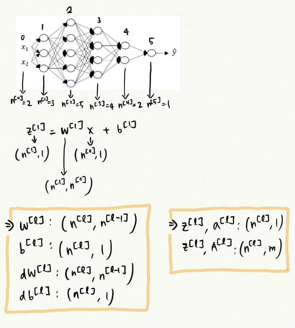 deep-neural-network