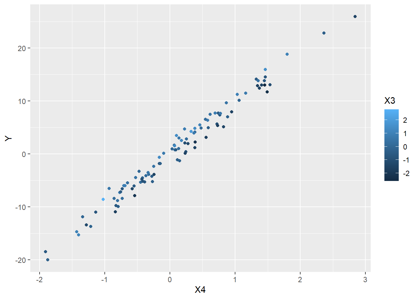 How Big Is Too Big Variance Inflation Factors EnTyrely Too Much