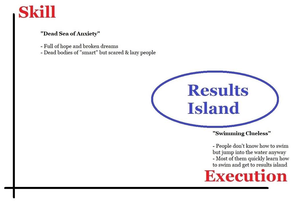 Results Island - Characteristics