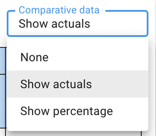A screenshot of the Comparative data drop-down menu