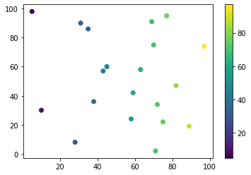 Matplotlib でカラーバーを表示 Delft スタック